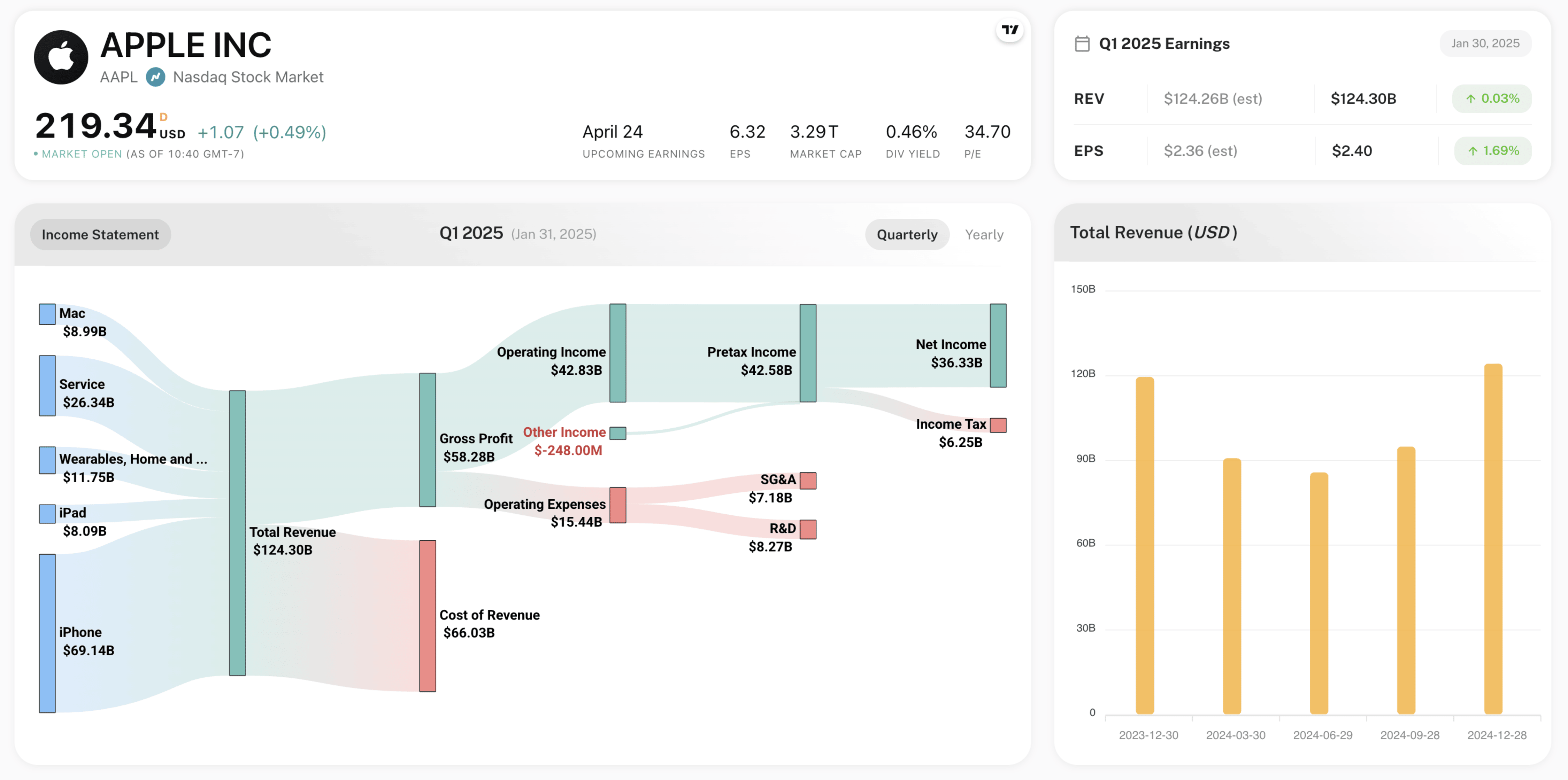 Moneyvize Financial Dashboard showing stock analysis