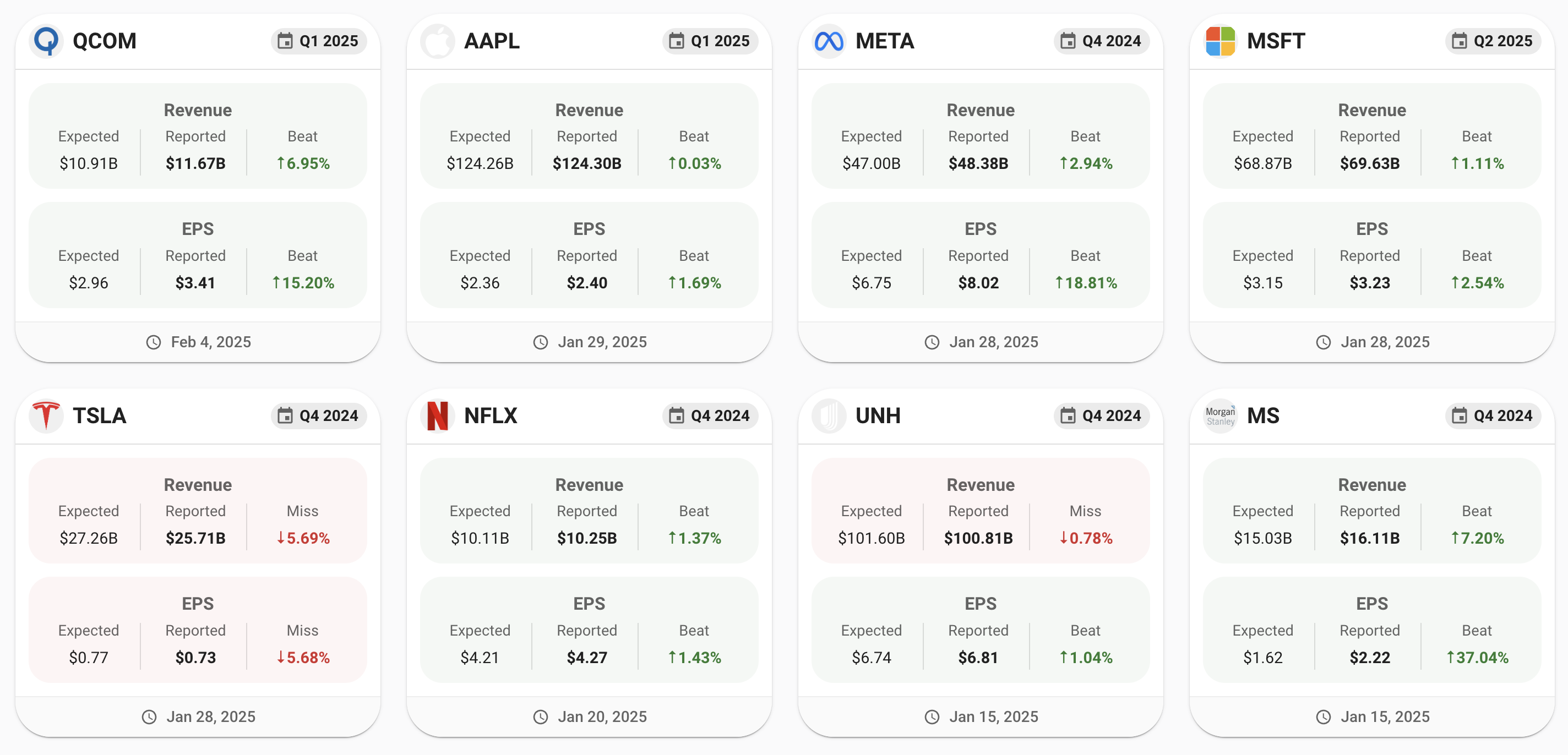 AI-powered earnings report analysis for FAANG stocks